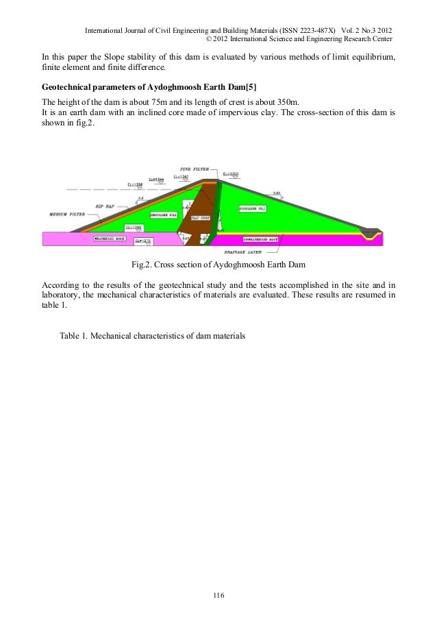 Stability Analysis of Earth Slopes